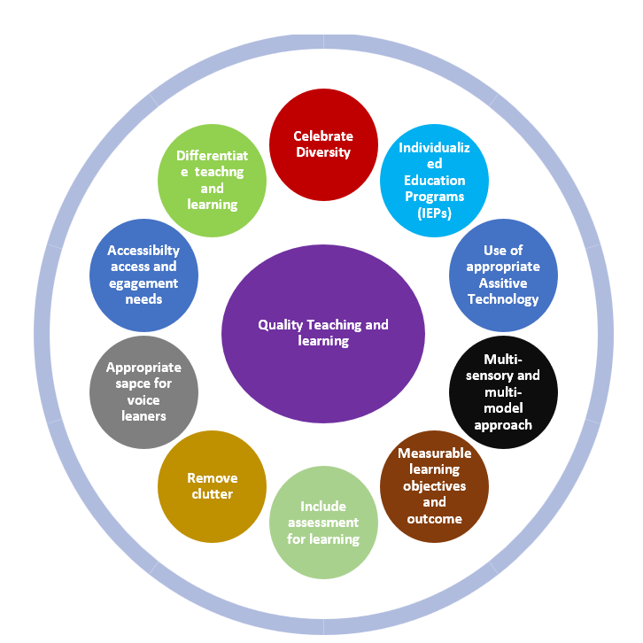 Inclusive Classrooms Quality Approaches